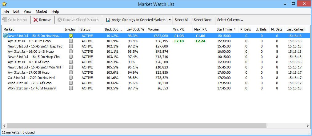 Market Watch List